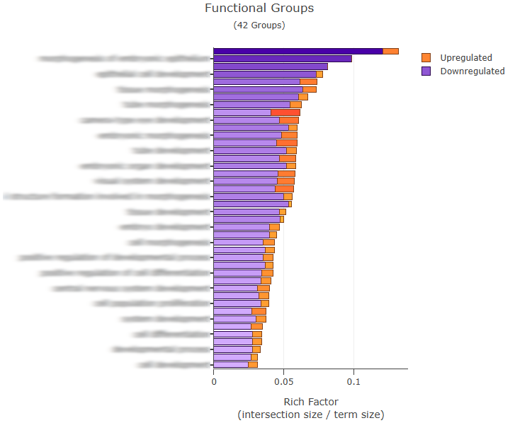 Screenshot of a Box Plot