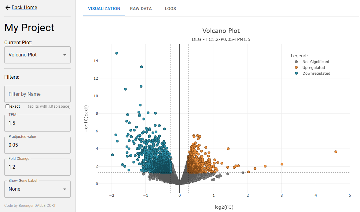 Screenshot of a Volcano Plot
